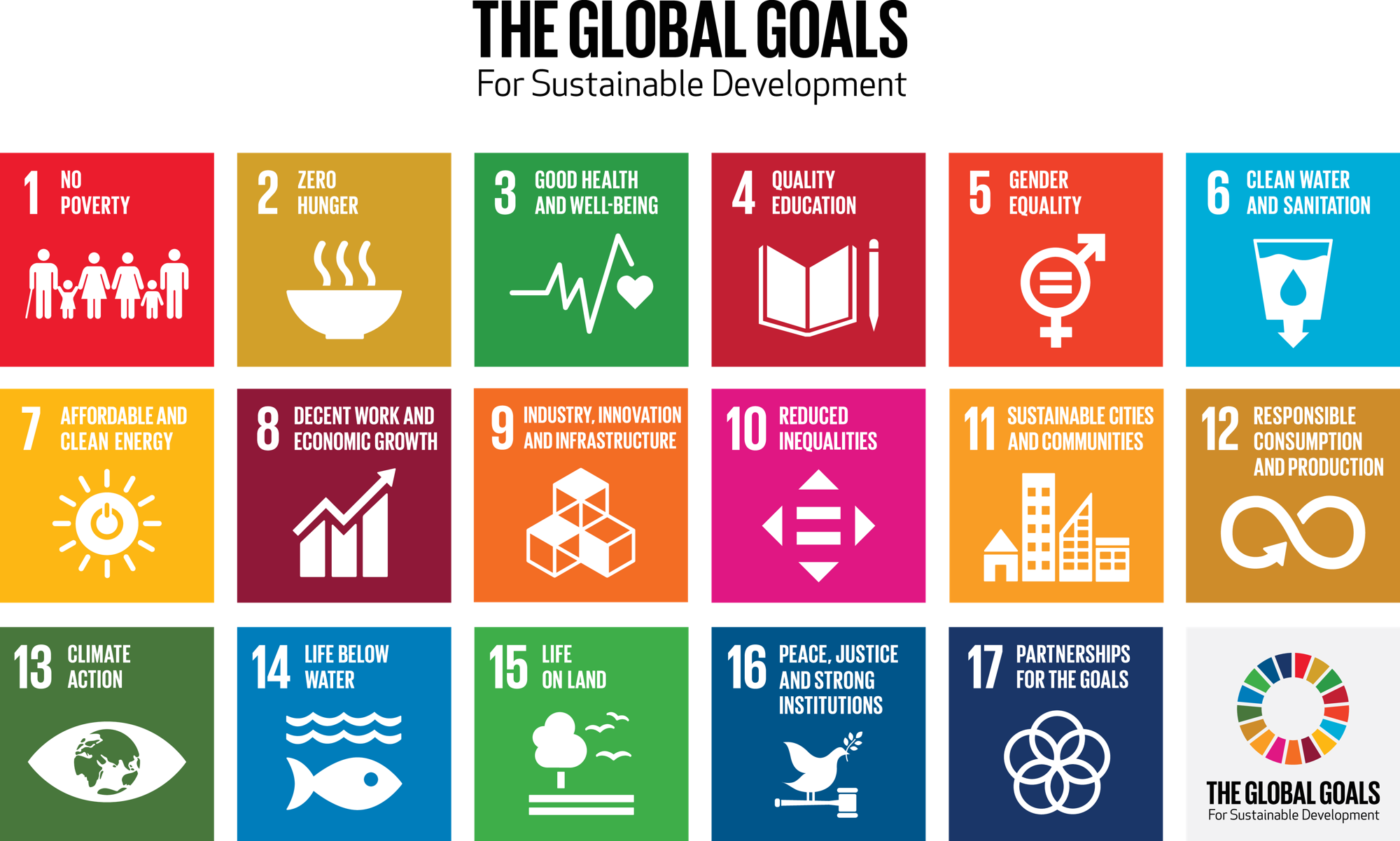 The Global Goals for Sustainable Development