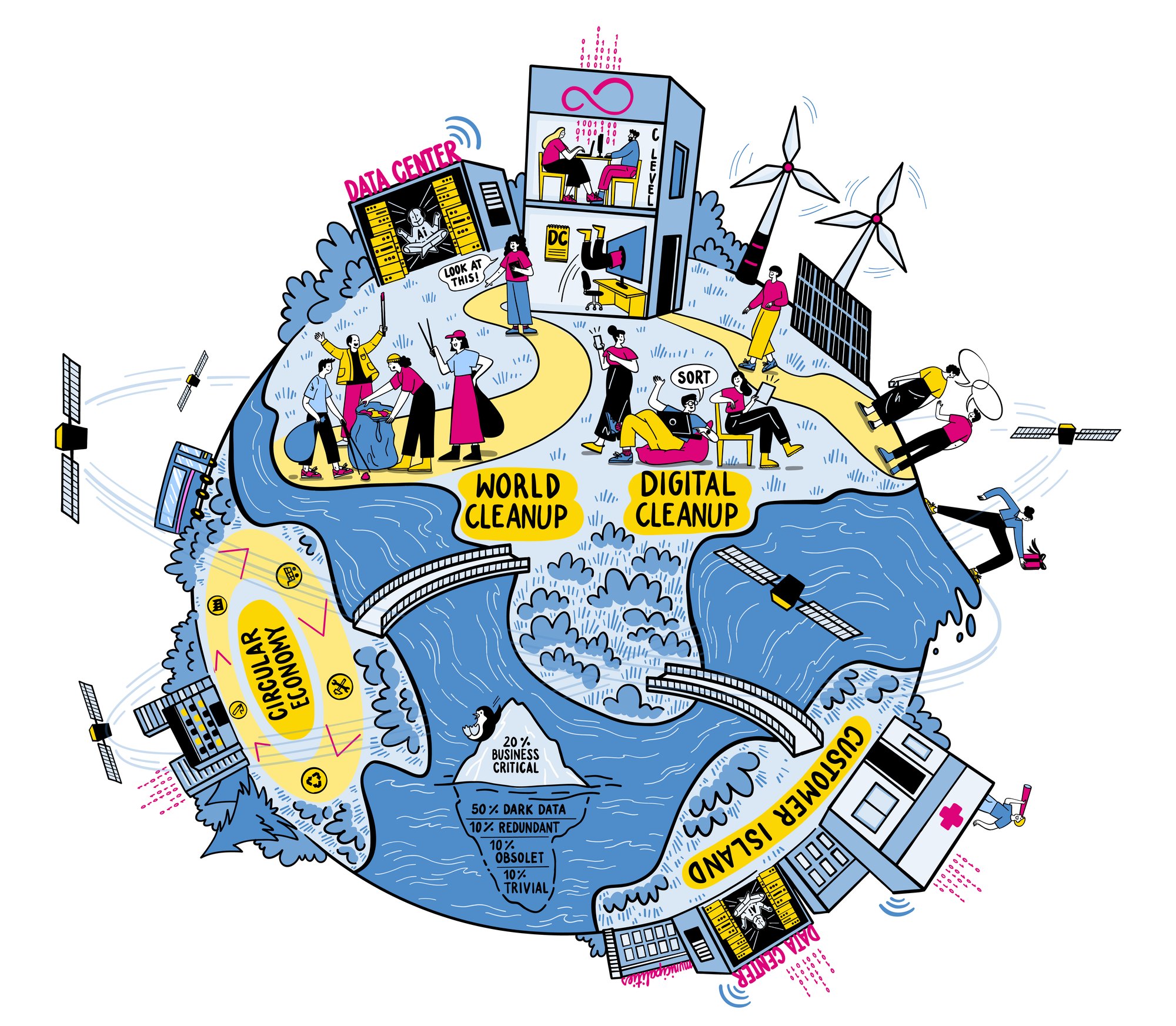 Illustration: a planet with World Cleanup, Digital Cleanup, circular economy, data centres and renewable energy